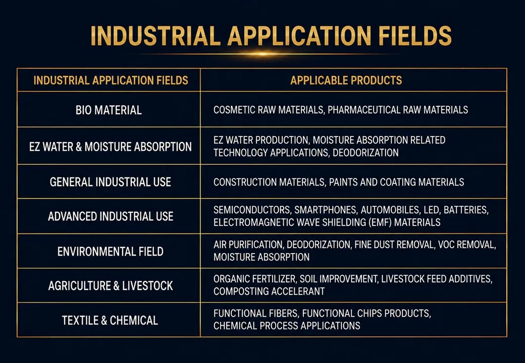 Slide 125