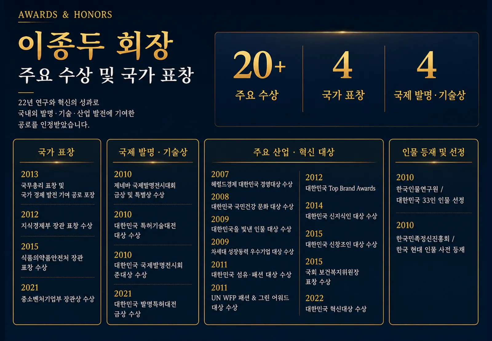 슬라이드 21
