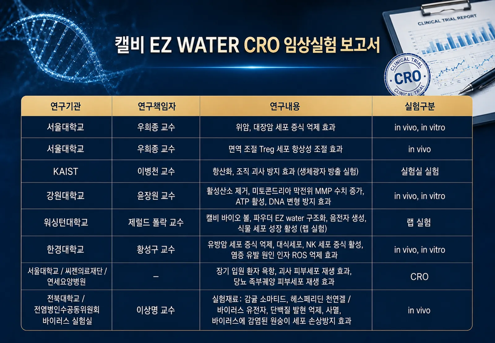 슬라이드 29