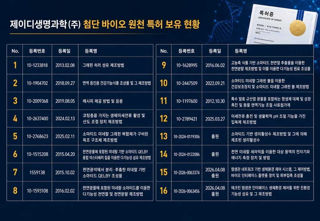 슬라이드 62