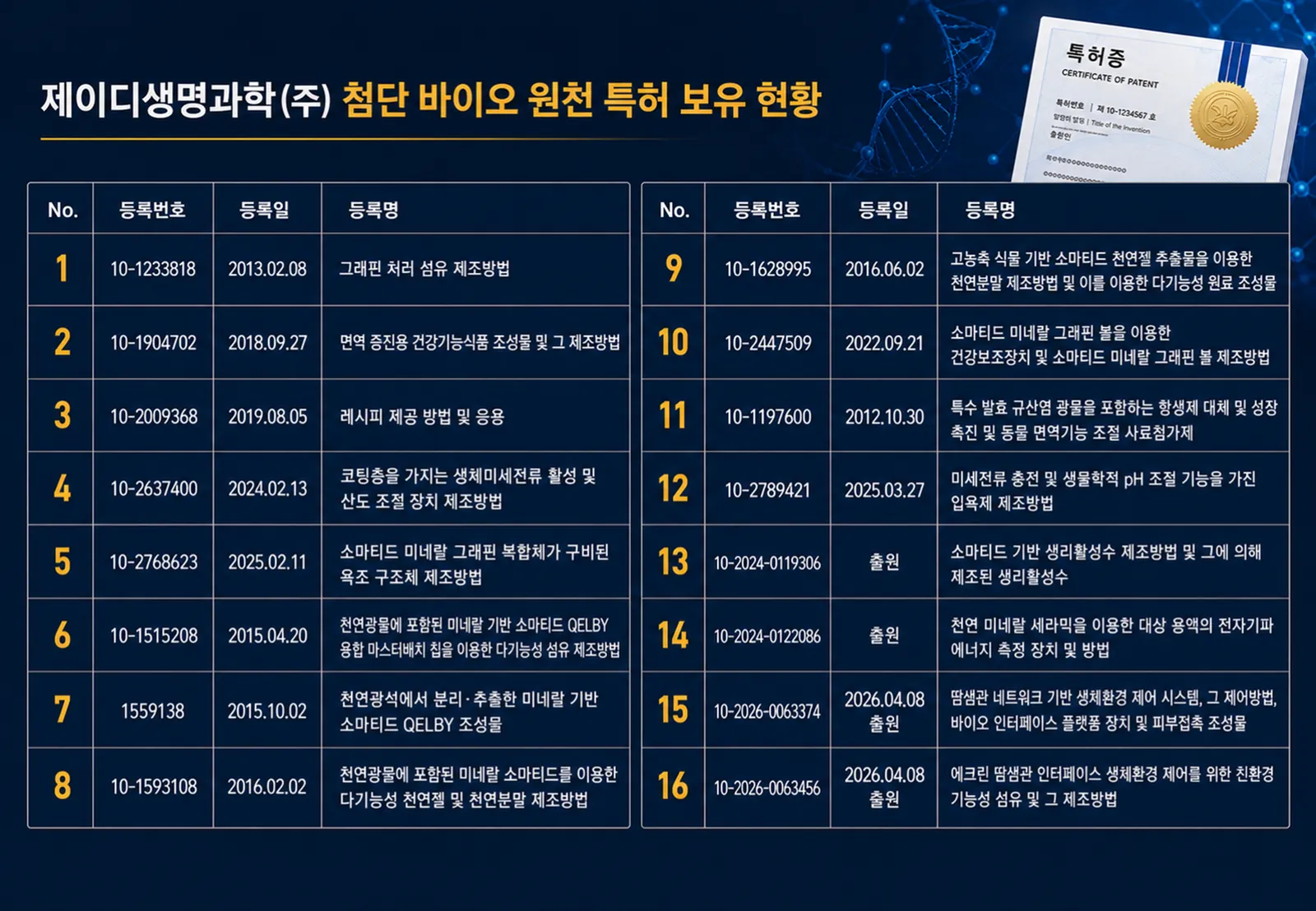 슬라이드 65
