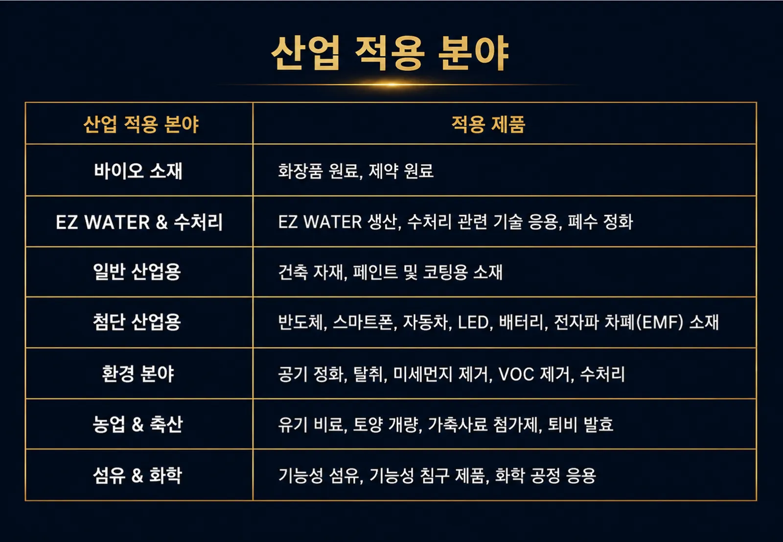 슬라이드 128
