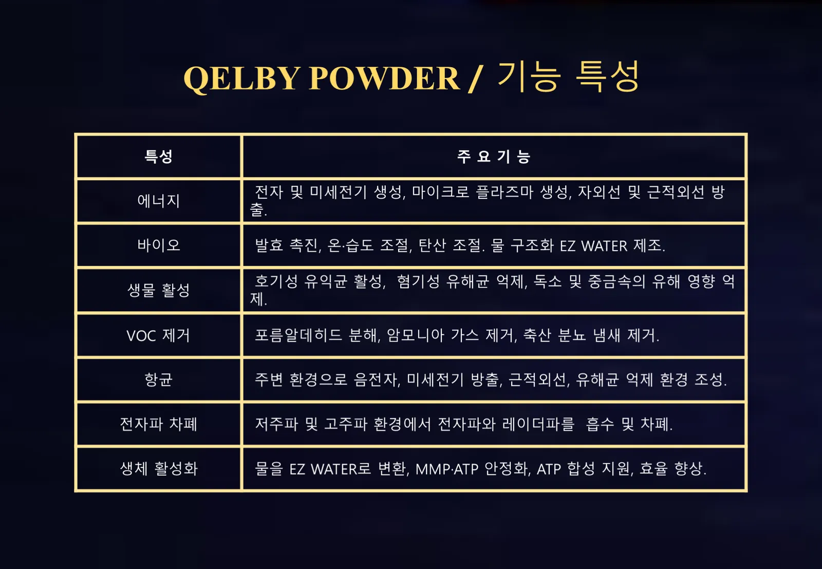 슬라이드 129