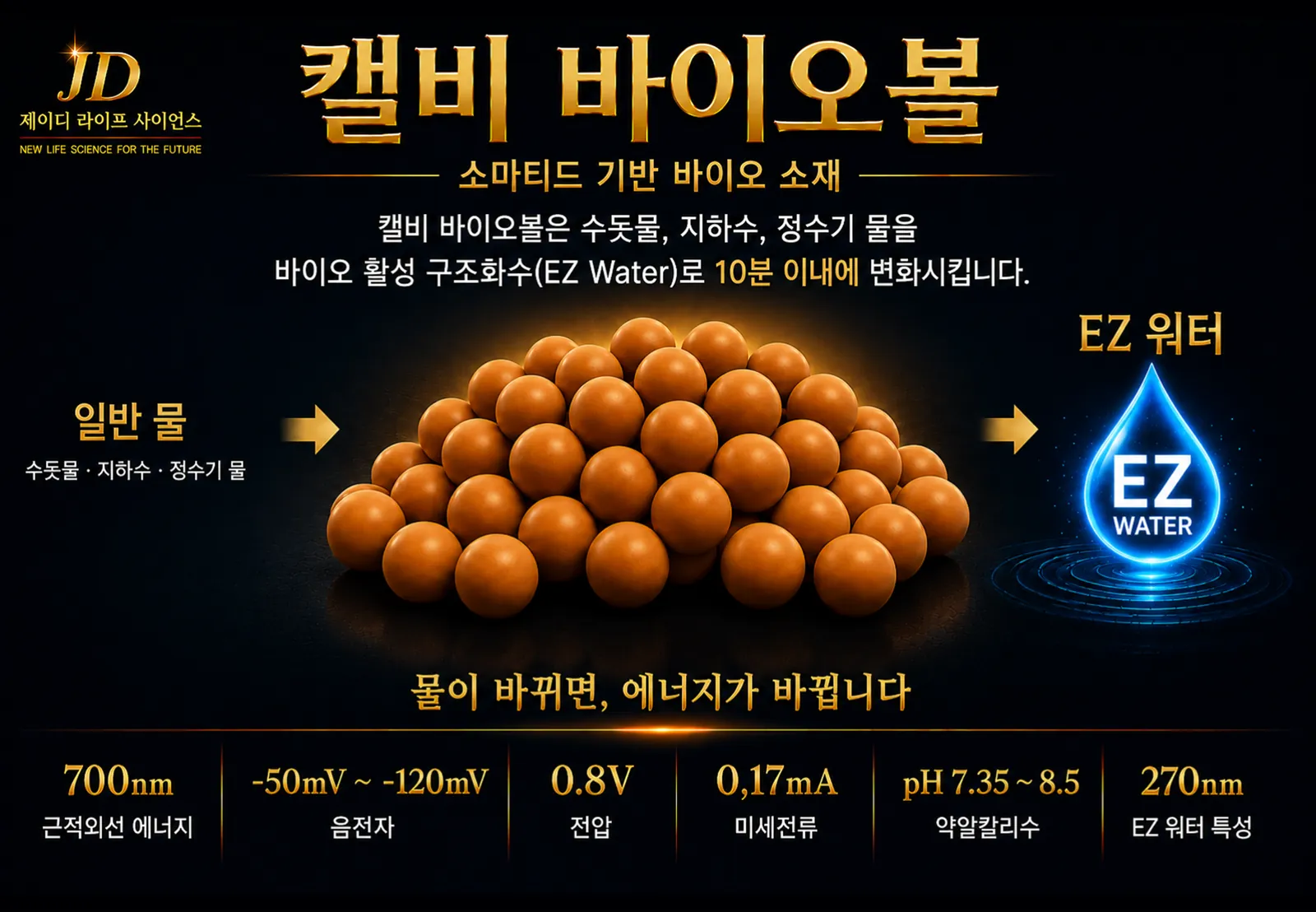 슬라이드 144