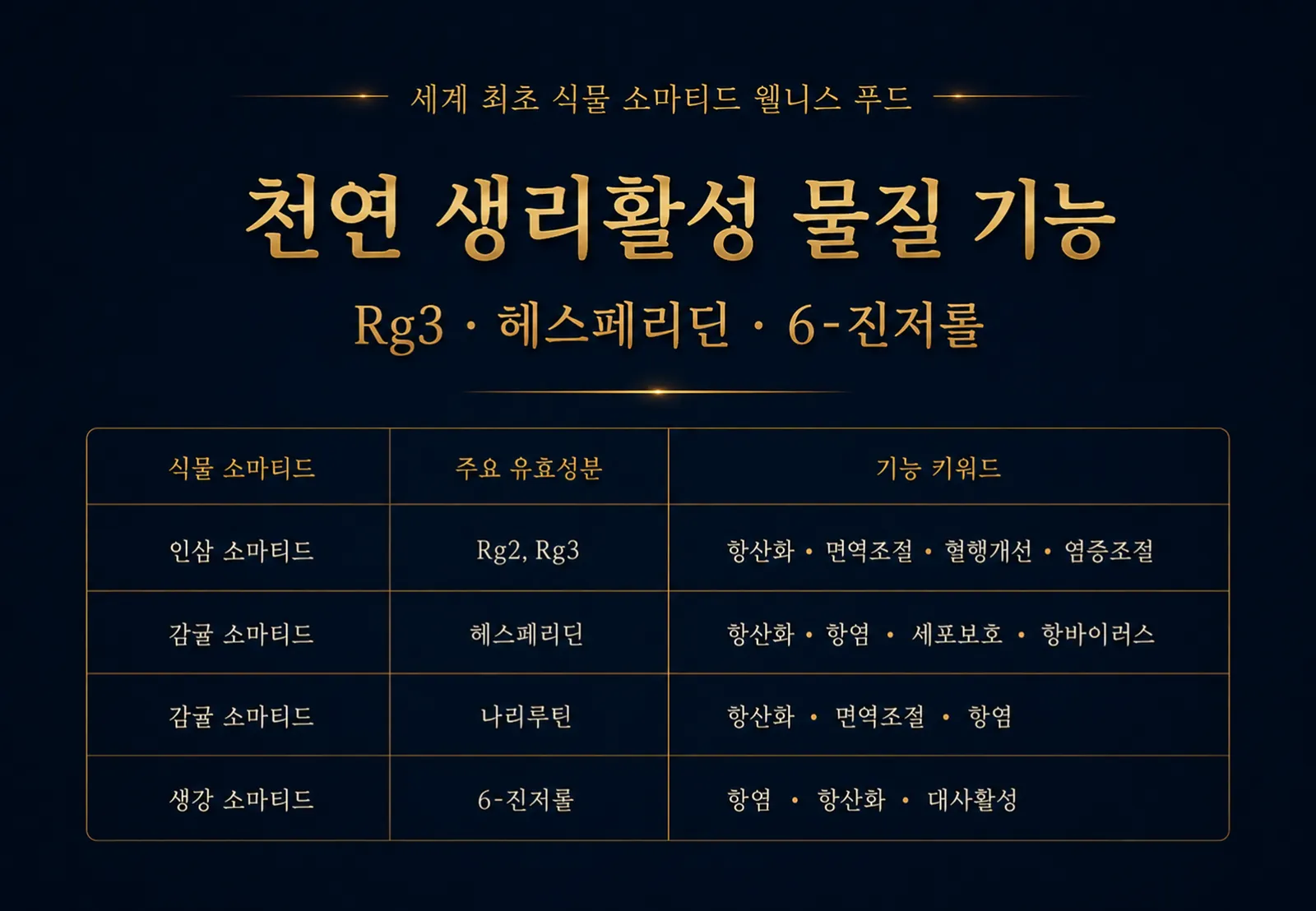 슬라이드 194
