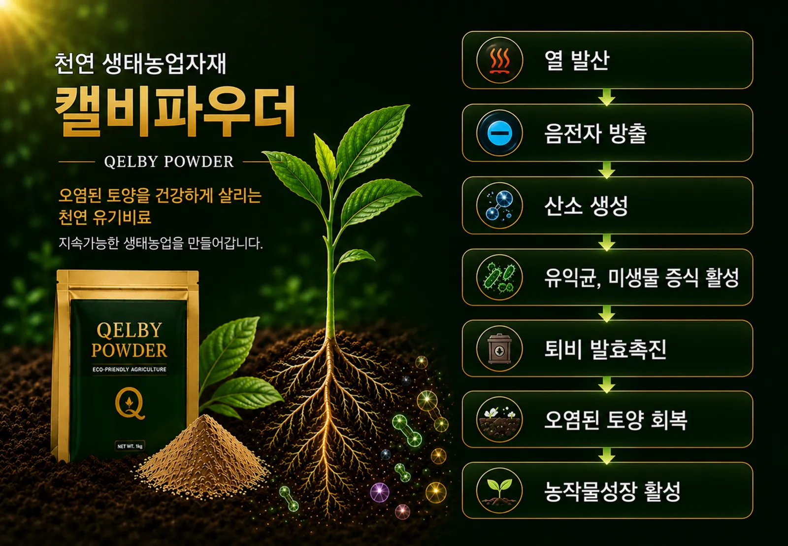생태 농업