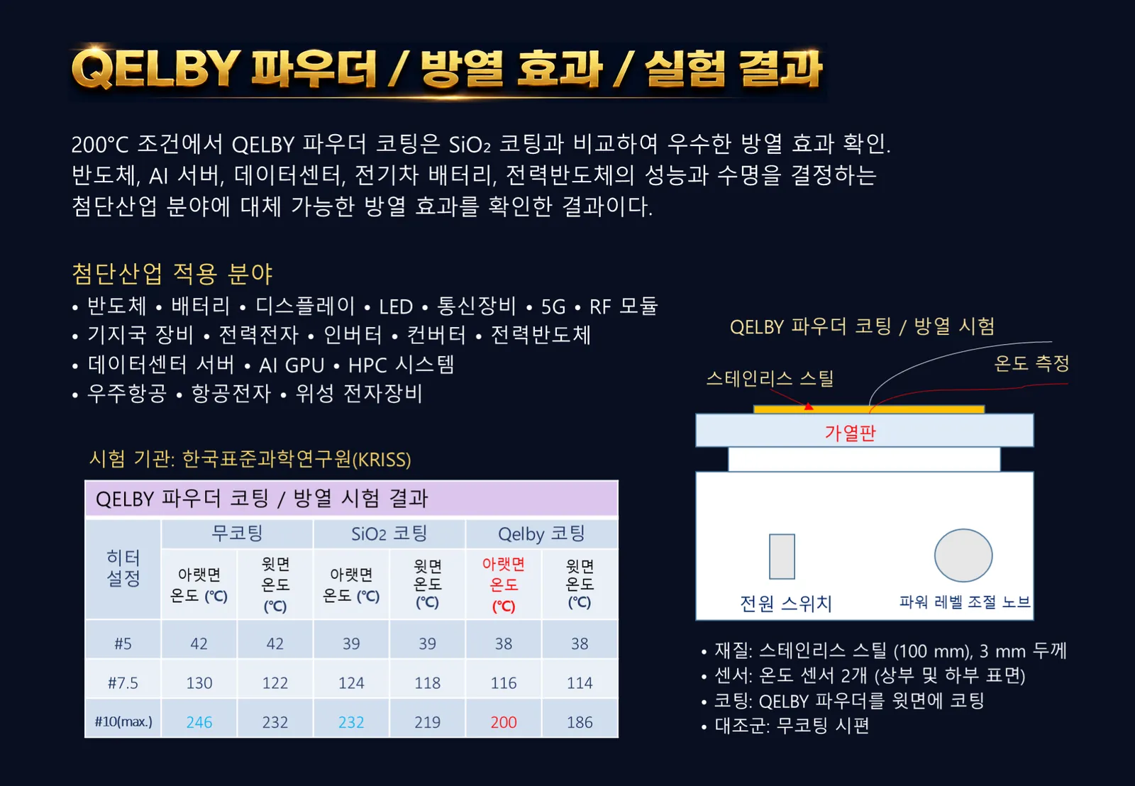 첨단 산업